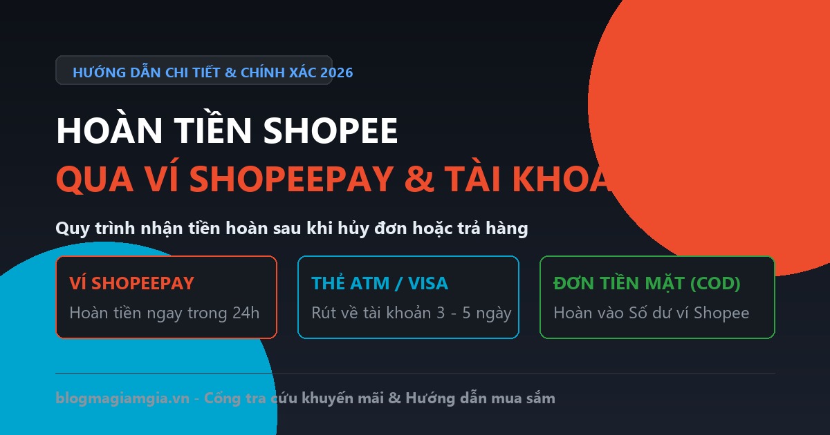 Hoàn tiền Shopee qua ví ShopeePay mất bao lâu và cách rút tiền về tài khoản ngân hàng ATM